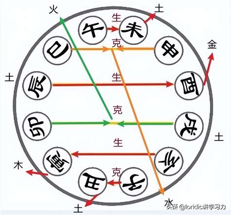 申午合 上字五行